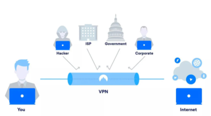 數(shù)字時(shí)代，沒(méi)有密碼學(xué)，互聯(lián)網(wǎng)安全服務(wù)將不復(fù)存在